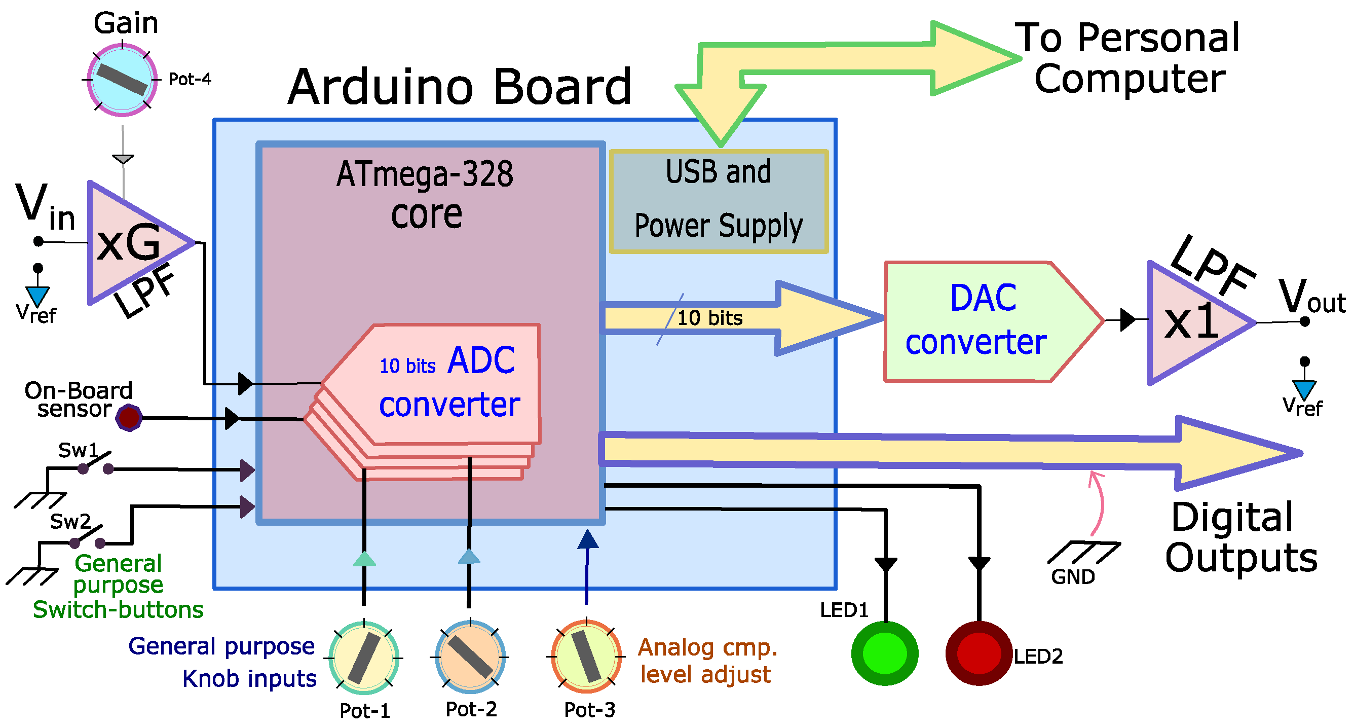 Electronics 10 01990 g002 550