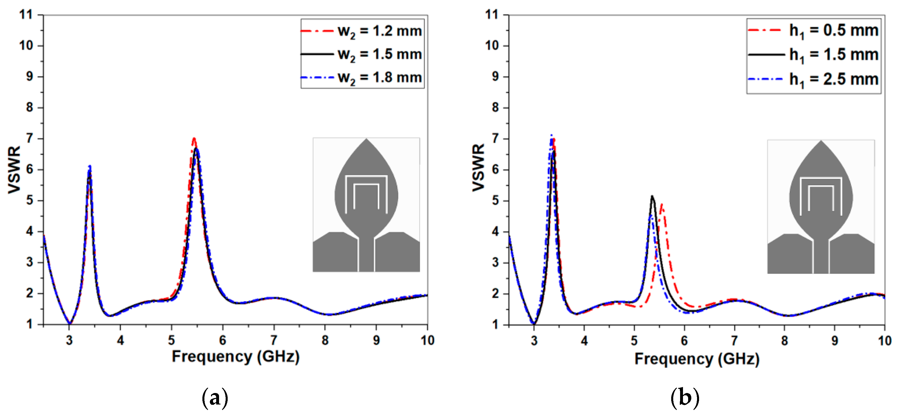 Electronics 10 01991 g005 550