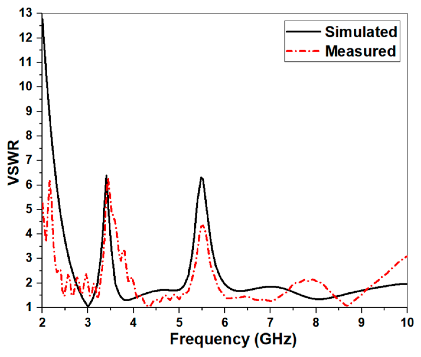 Electronics 10 01991 g006 550