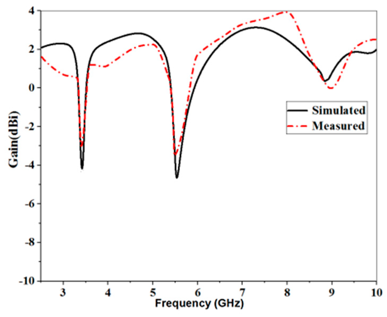 Electronics 10 01991 g008 550