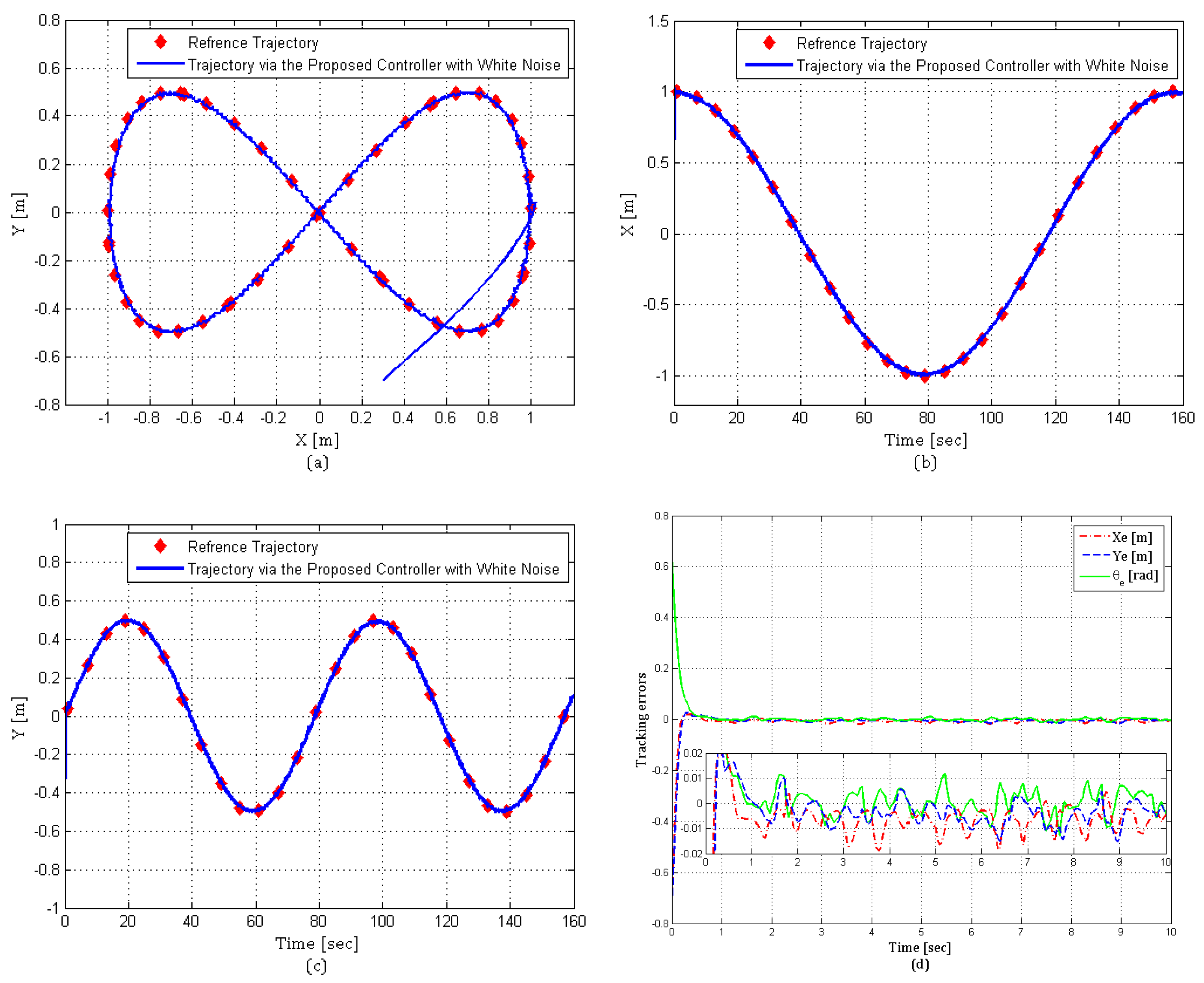 Electronics 10 01992 g005