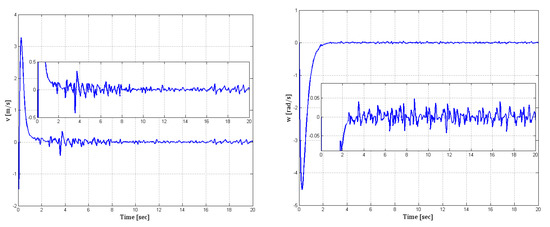 Trajectory Tracking and Stabilization of Nonholonomic Wheeled Mobile ...