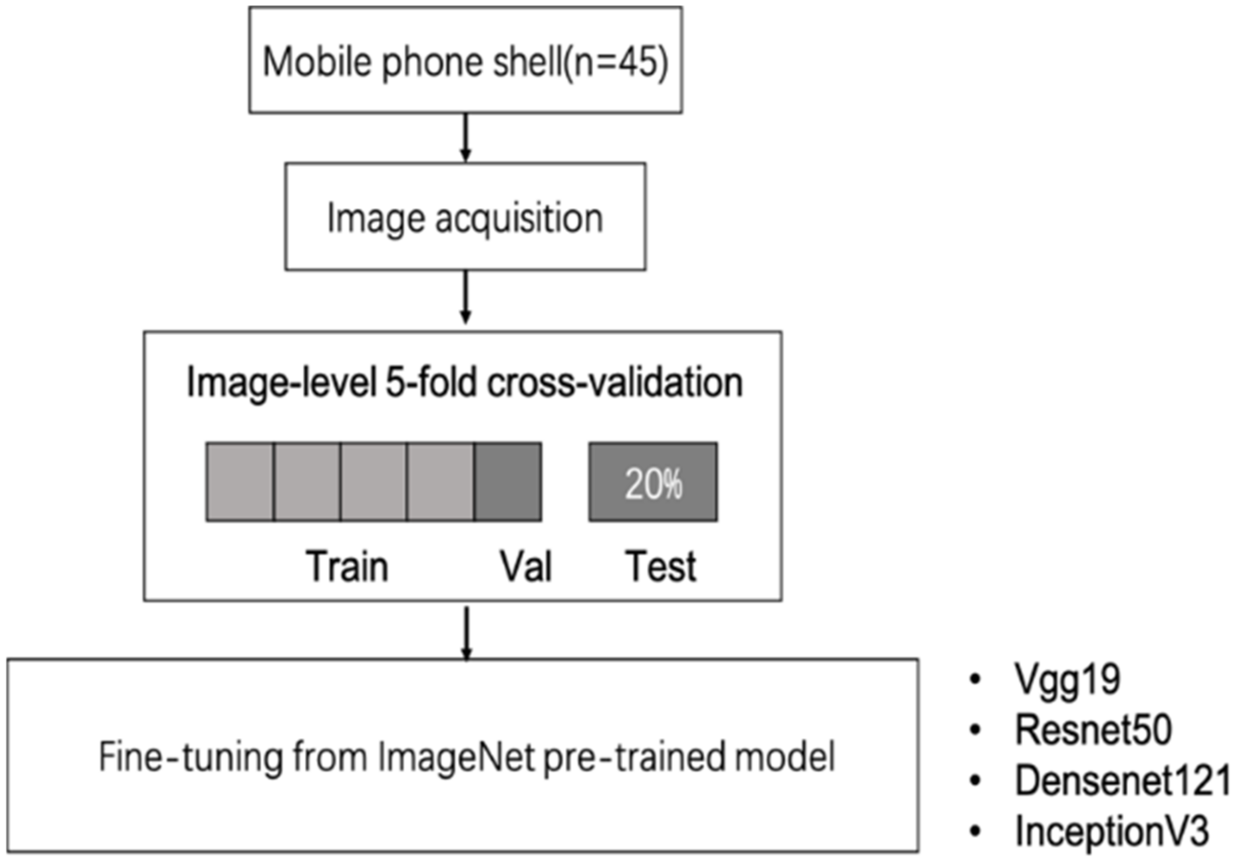 Electronics 10 01993 g001 550