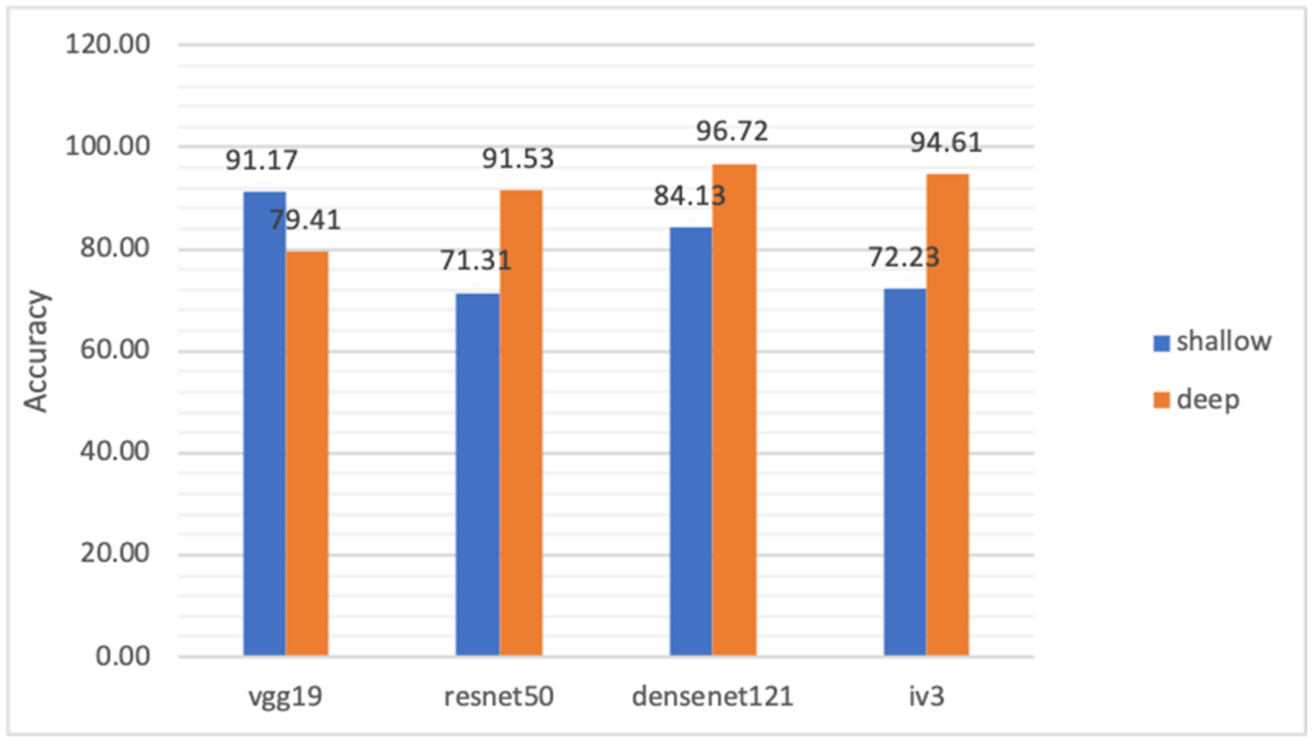 Electronics 10 01993 g005 550