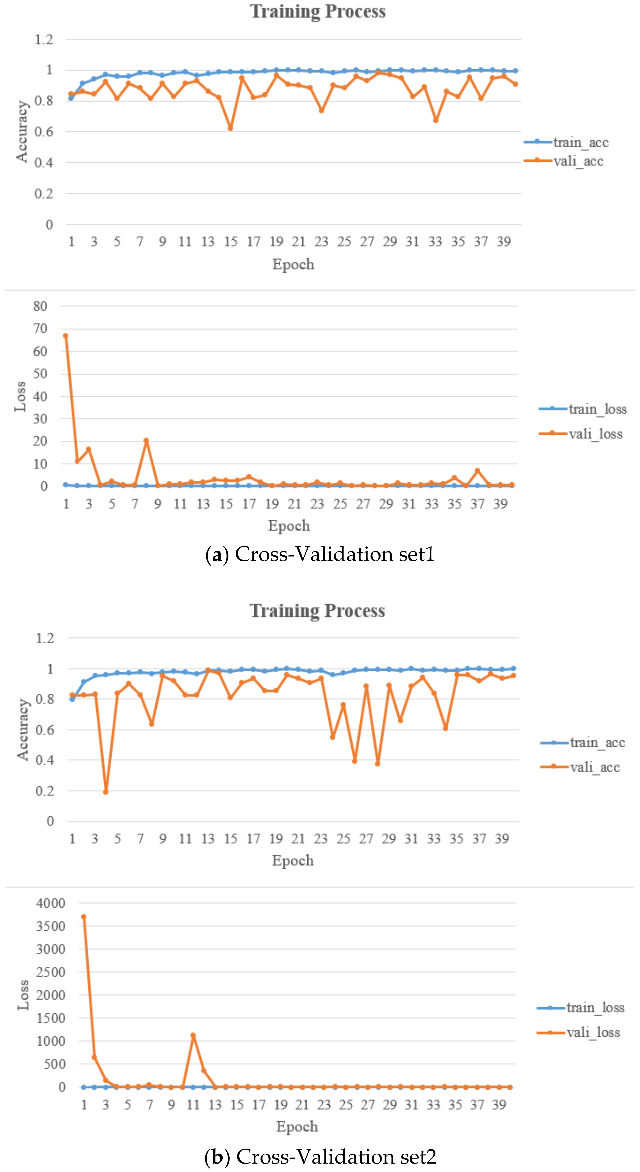 Electronics 10 01993 g006a 550