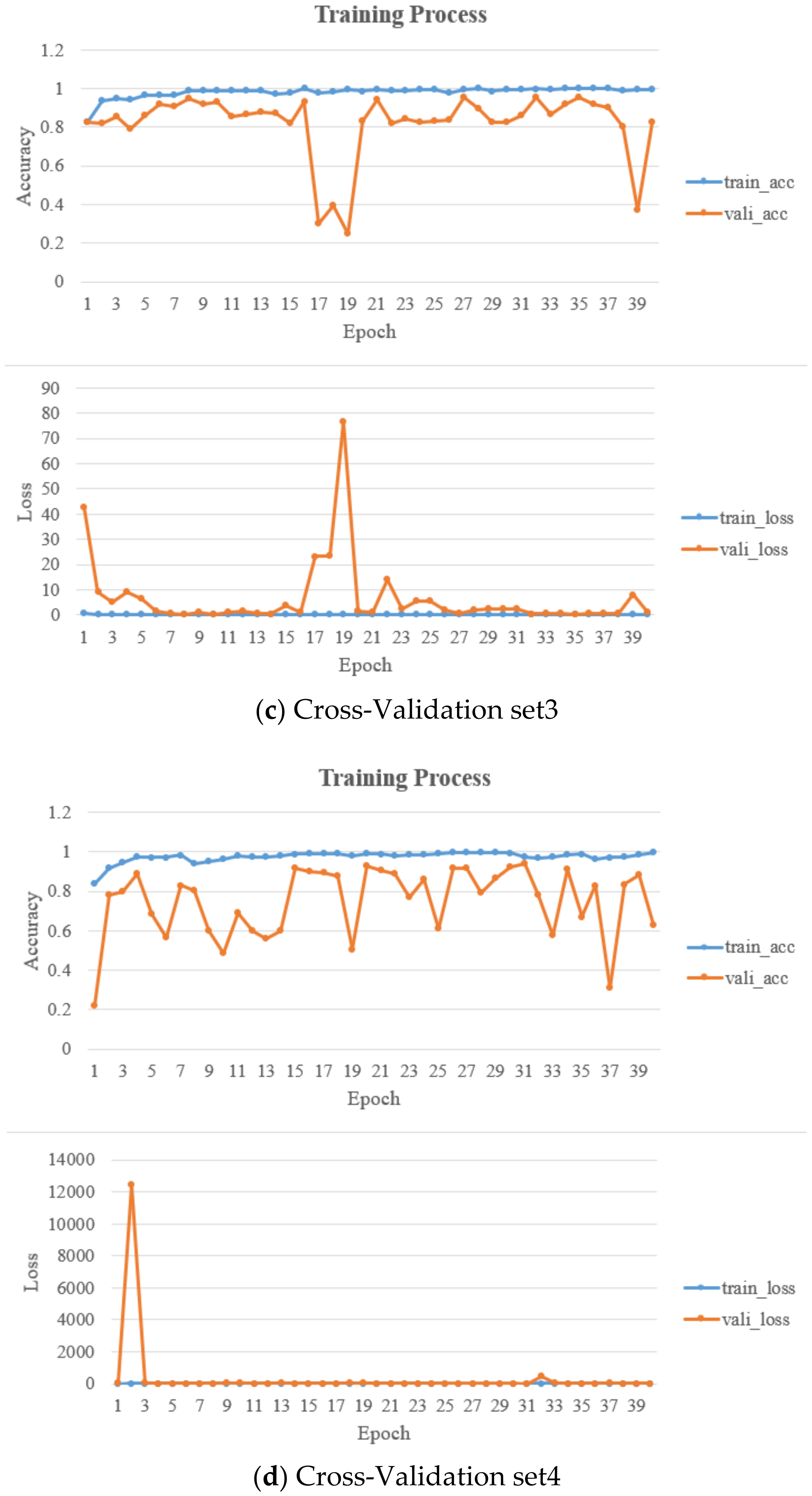 Electronics 10 01993 g006b 550