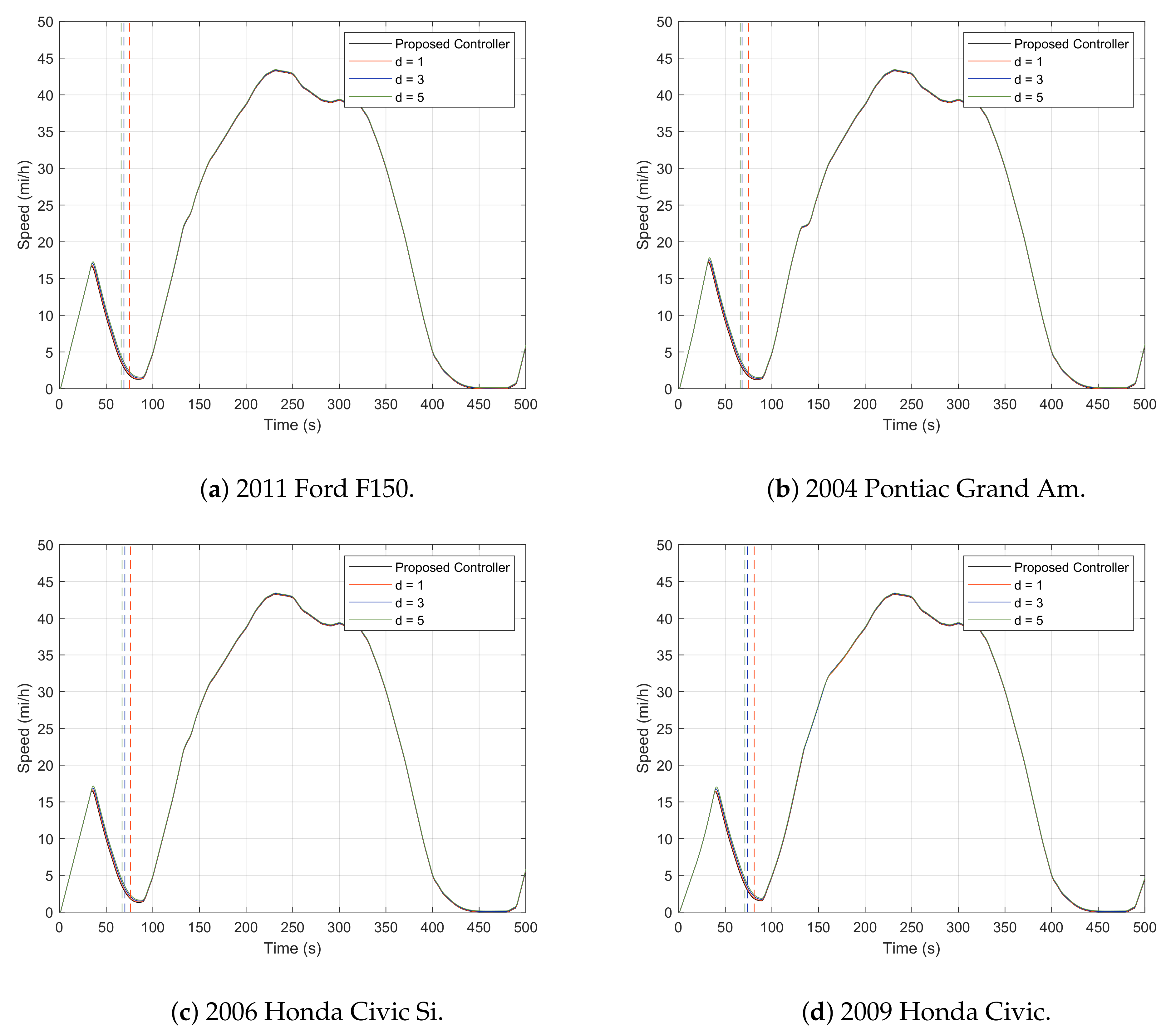 Electronics 10 01994 g003a 550