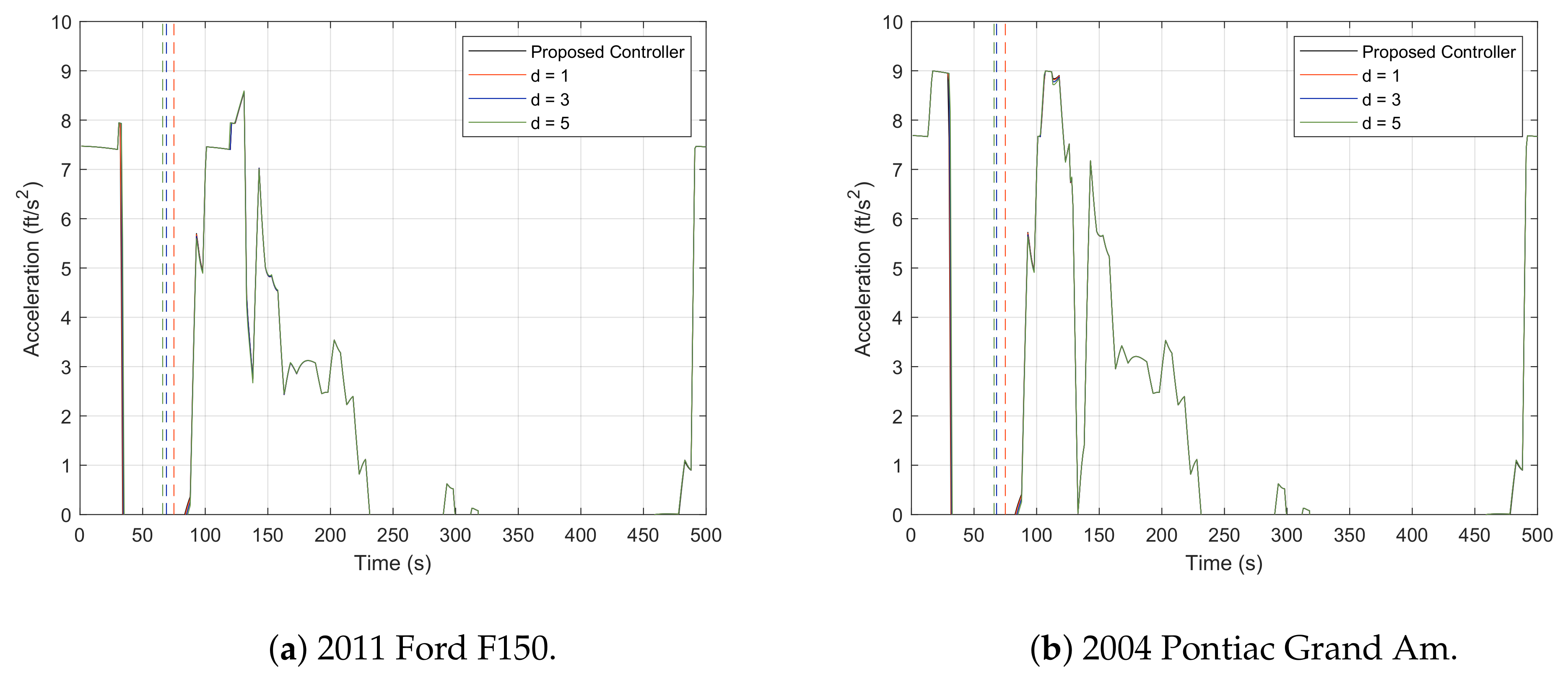 Electronics 10 01994 g004a 550