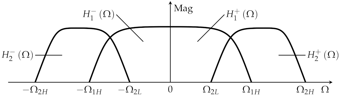Electronics 10 01998 g002 550