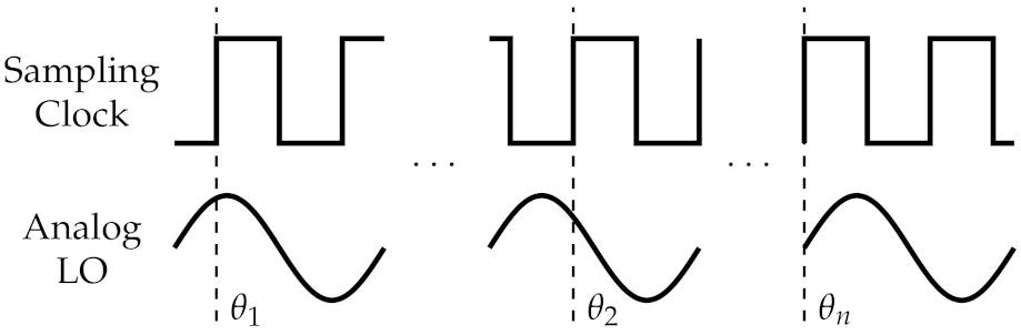 Electronics 10 01998 g004 550