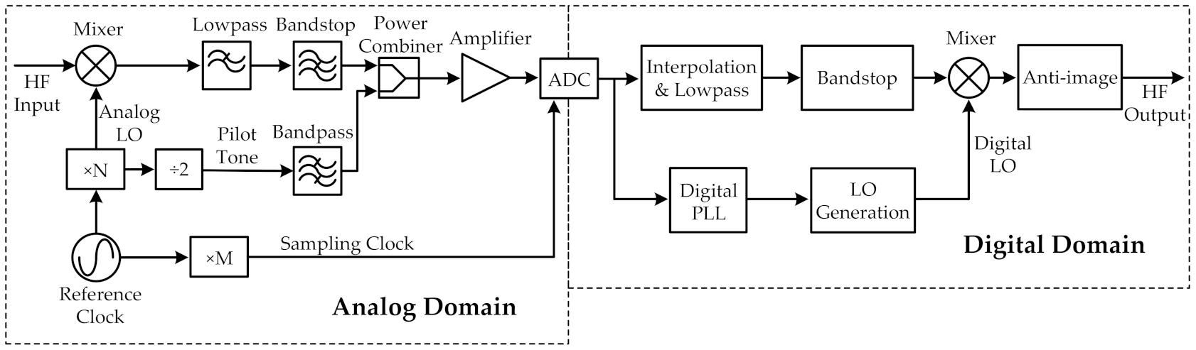 Electronics 10 01998 g005 550