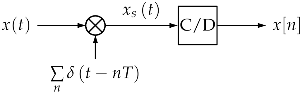 Electronics 10 01998 g006 550