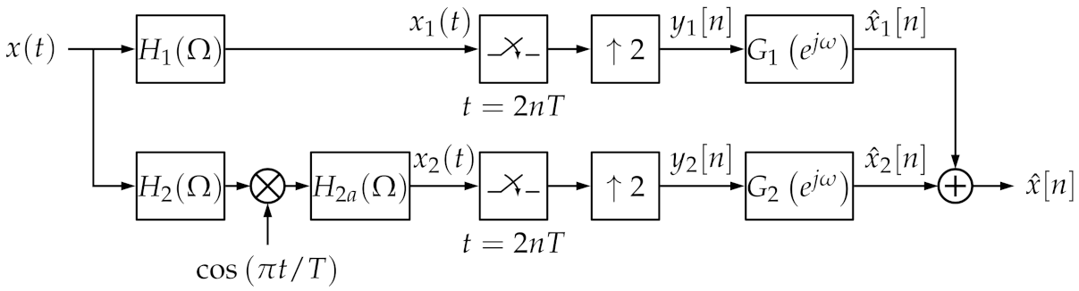 Electronics 10 01998 g008 550