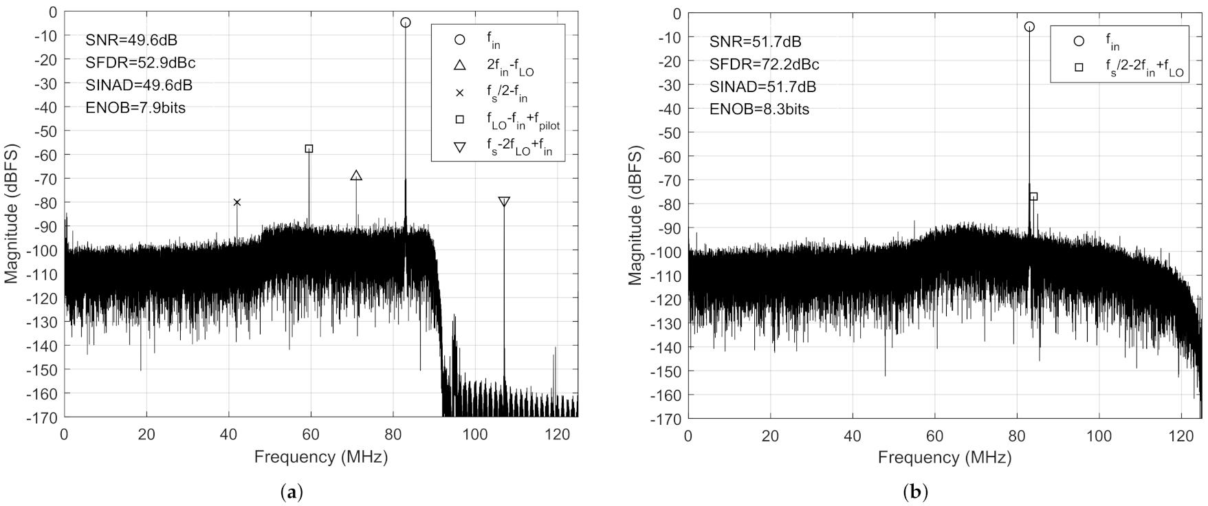 Electronics 10 01998 g014 550