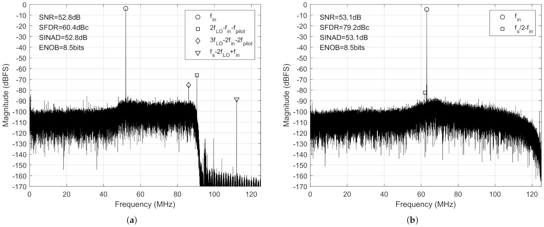 Electronics 10 01998 g015 550