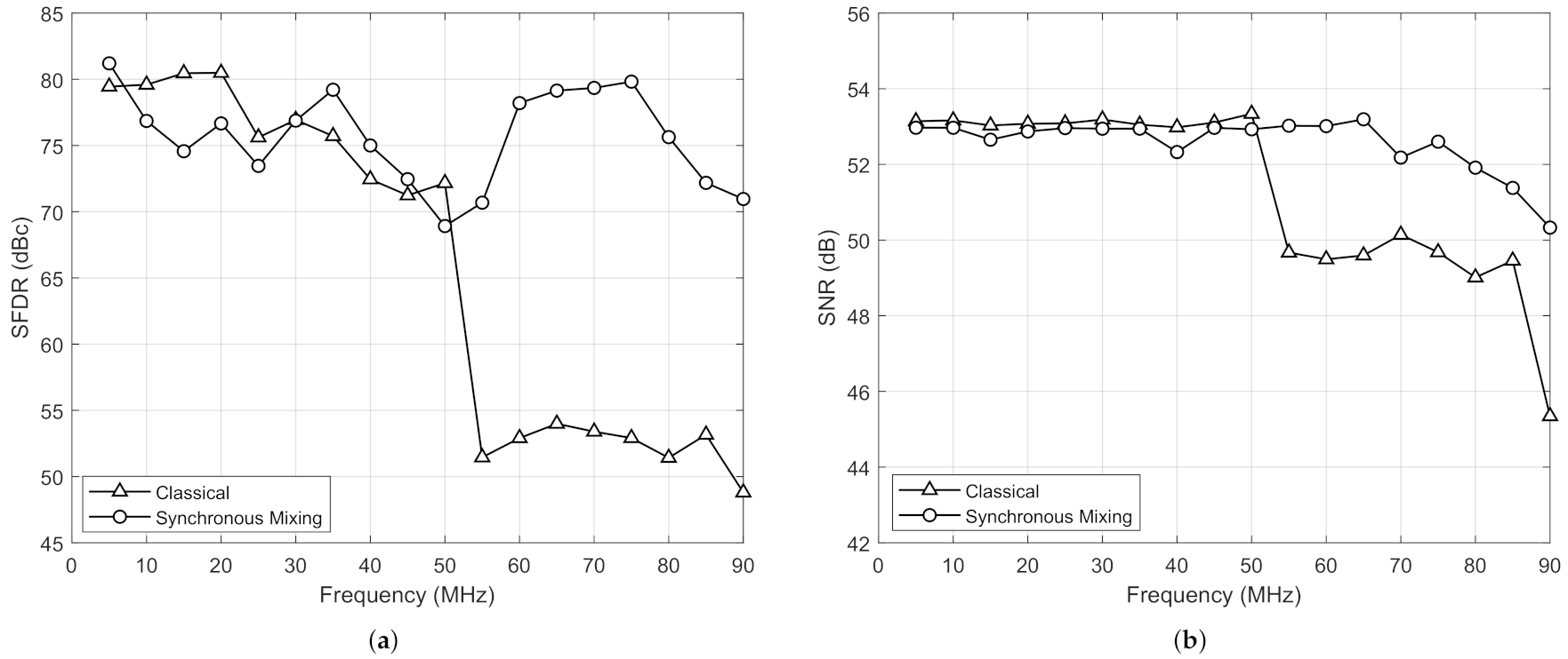 Electronics 10 01998 g016 550