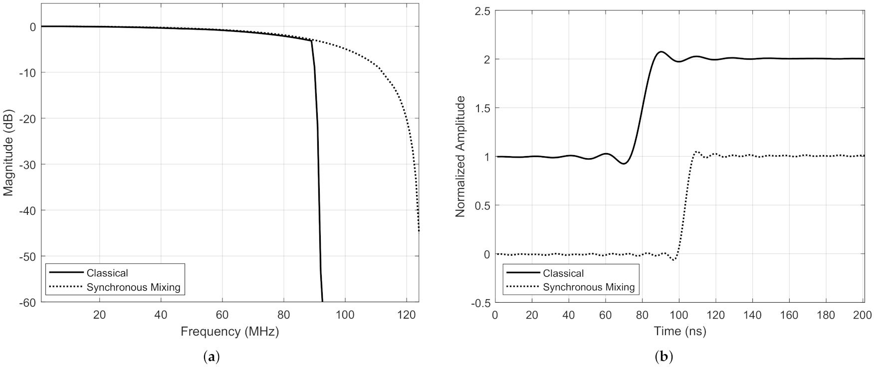 Electronics 10 01998 g017 550