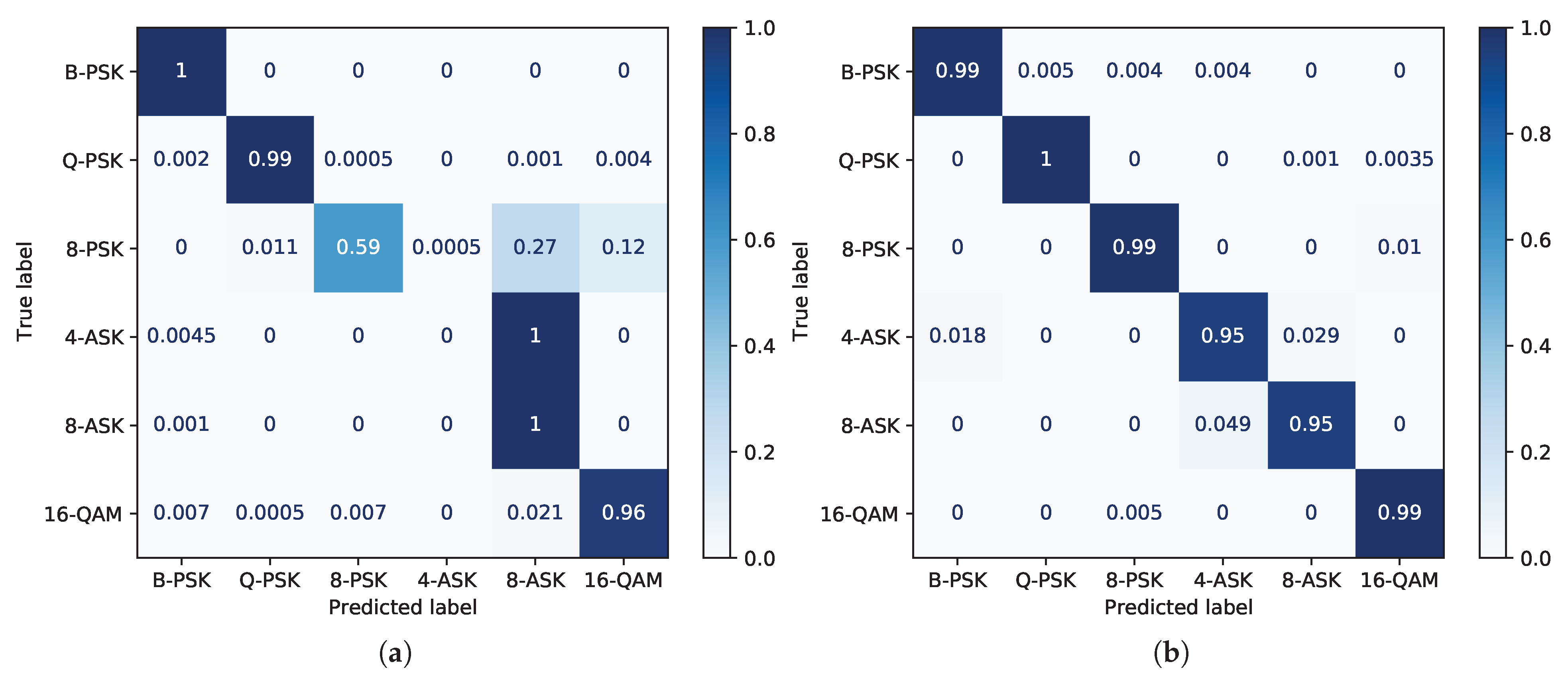 Electronics 10 02002 g008a