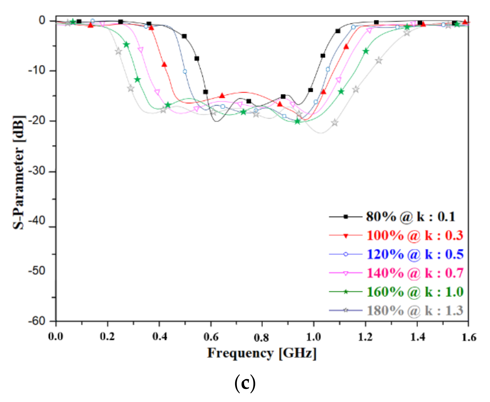 Electronics 10 02003 g005b Electronics 10 02003 g005b