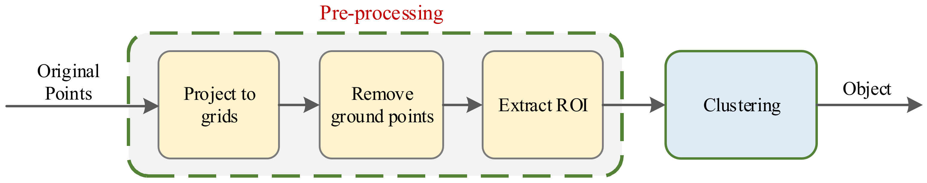 Electronics 10 02005 g001 550