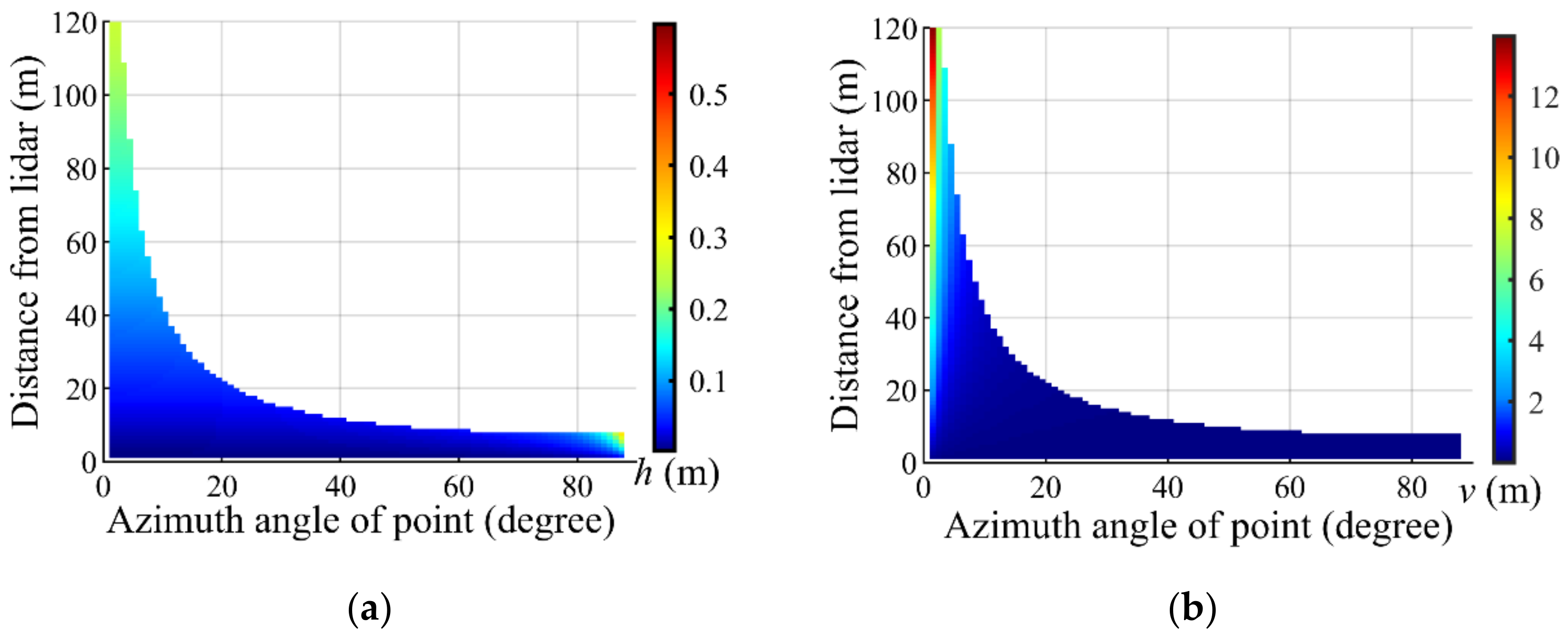 Electronics 10 02005 g006 550