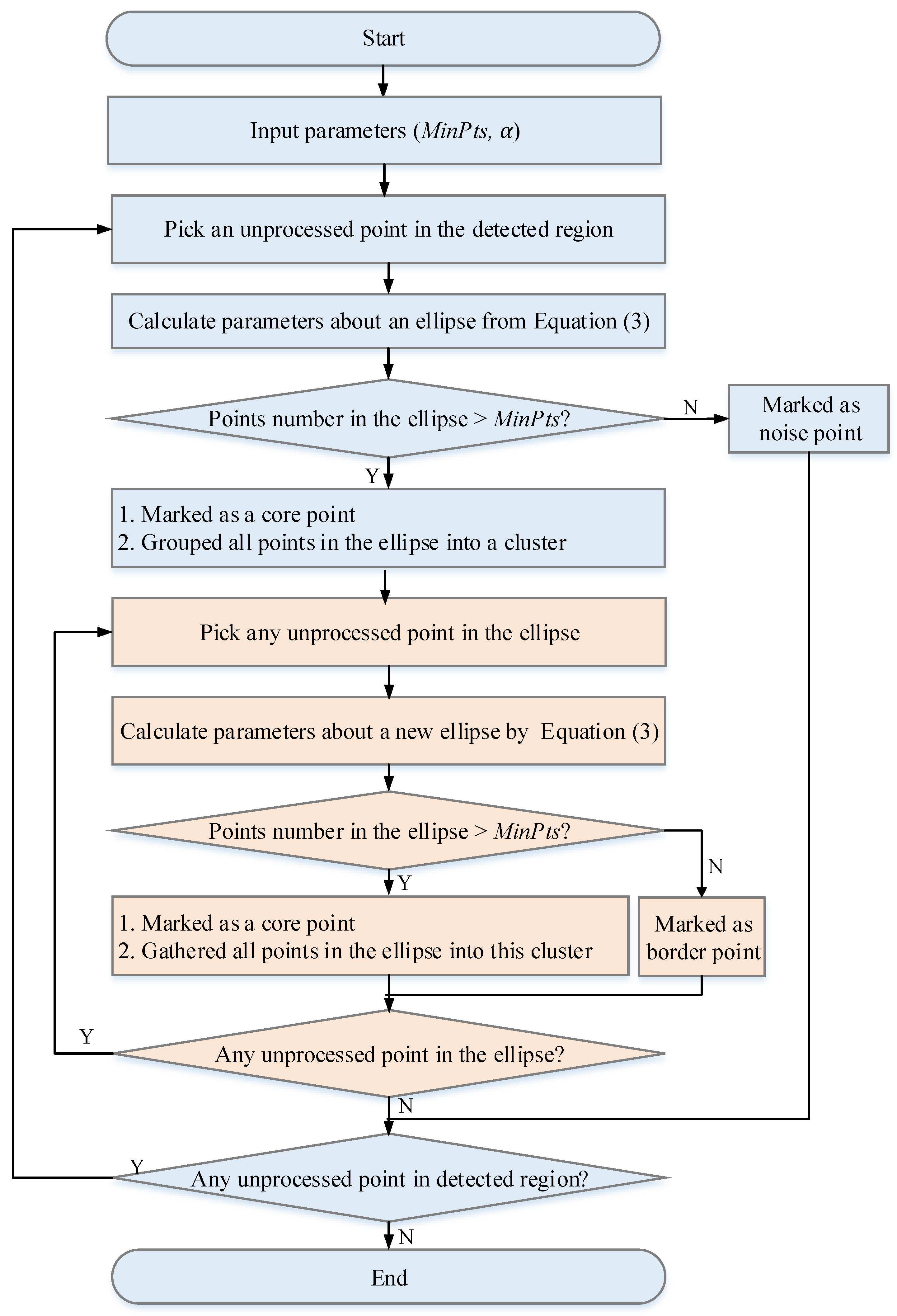 Electronics 10 02005 g008 550