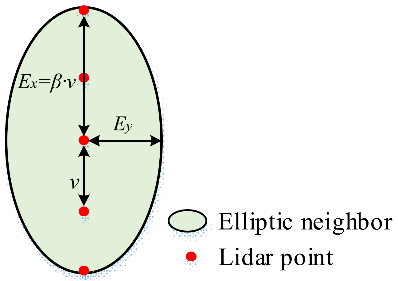 Electronics 10 02005 g009 550