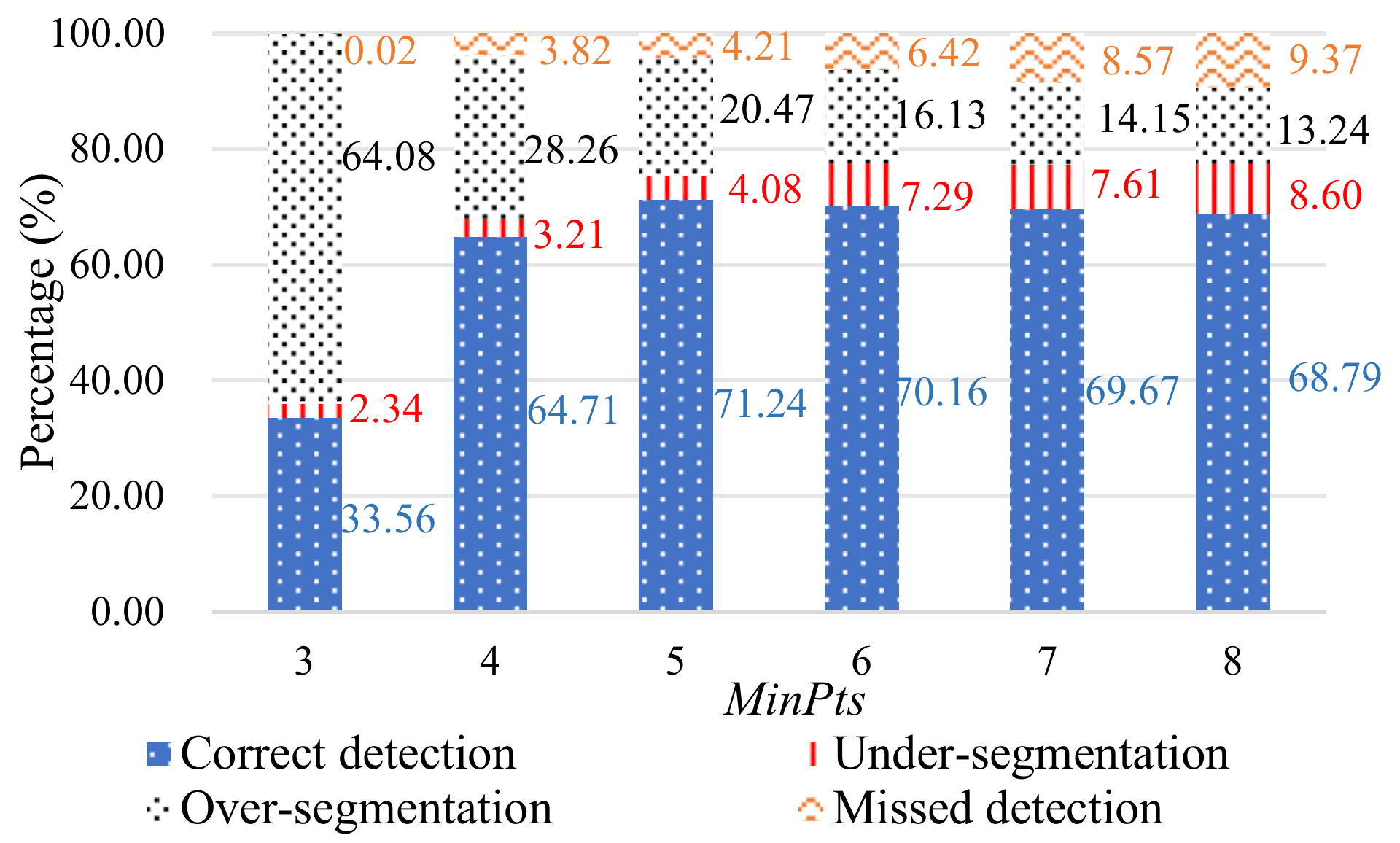 Electronics 10 02005 g010 550