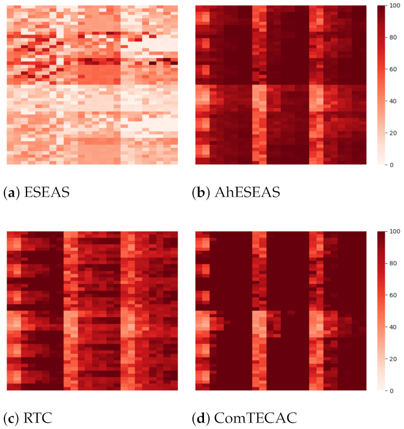 Electronics 10 02006 g004 550