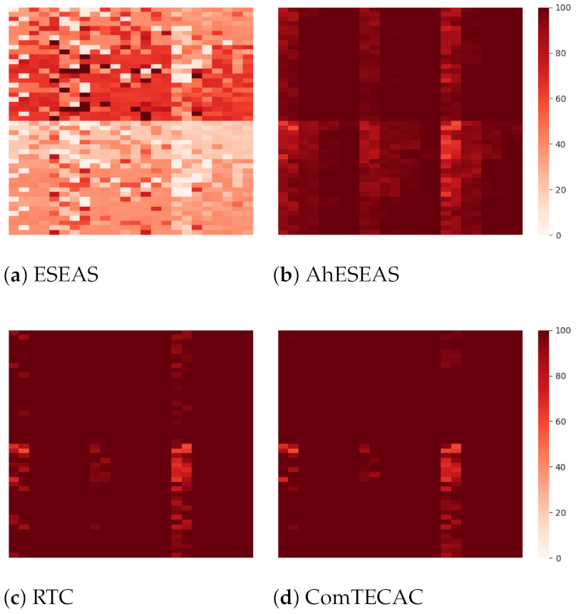 Electronics 10 02006 g005 550