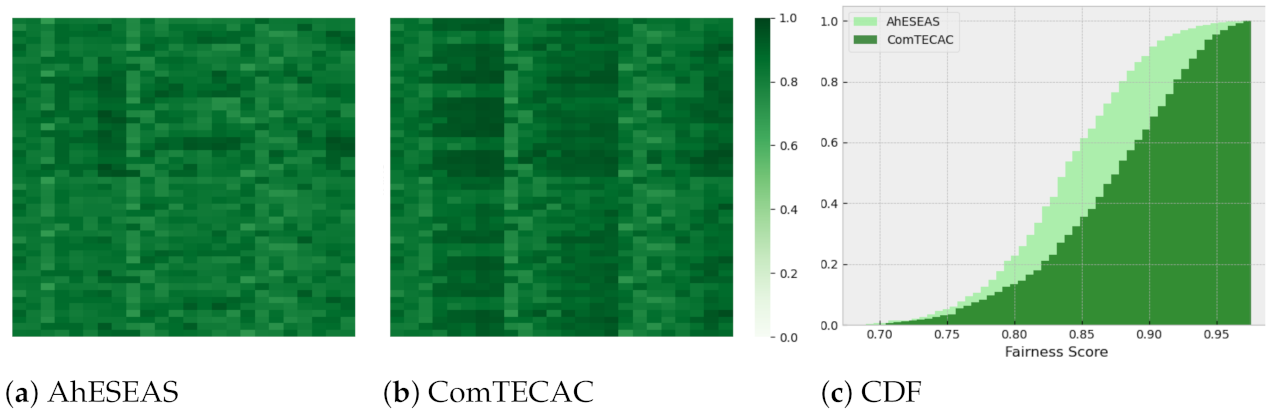 Electronics 10 02006 g010 550