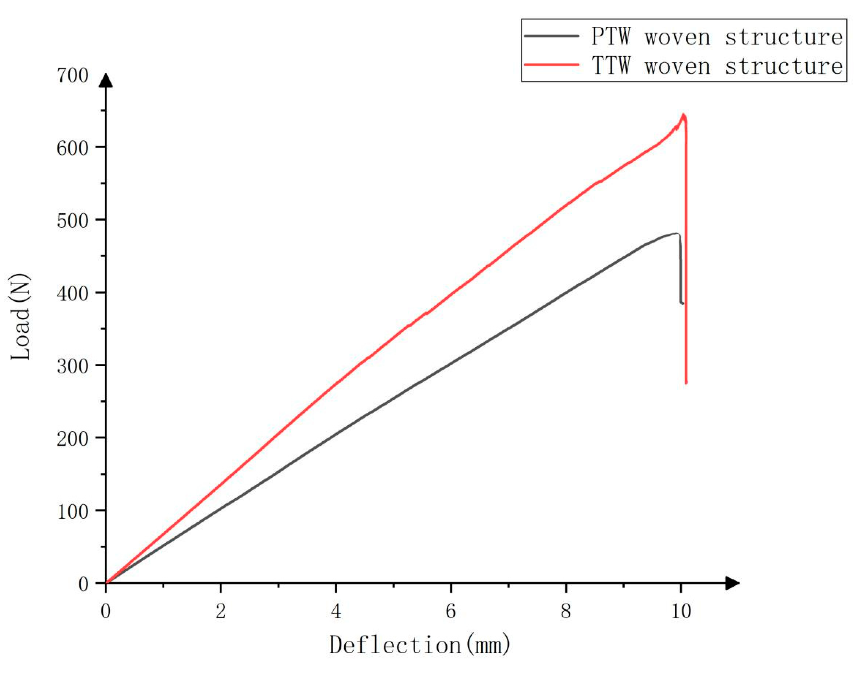 Electronics 10 02007 g012