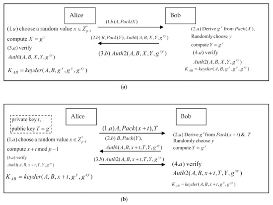 Electronics Free Full Text Dynamic Public Key Certificates With Forward Secrecy Html