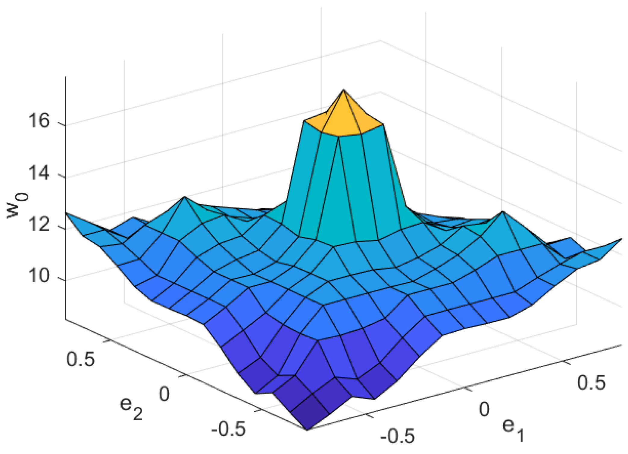 Electronics 10 02012 g006