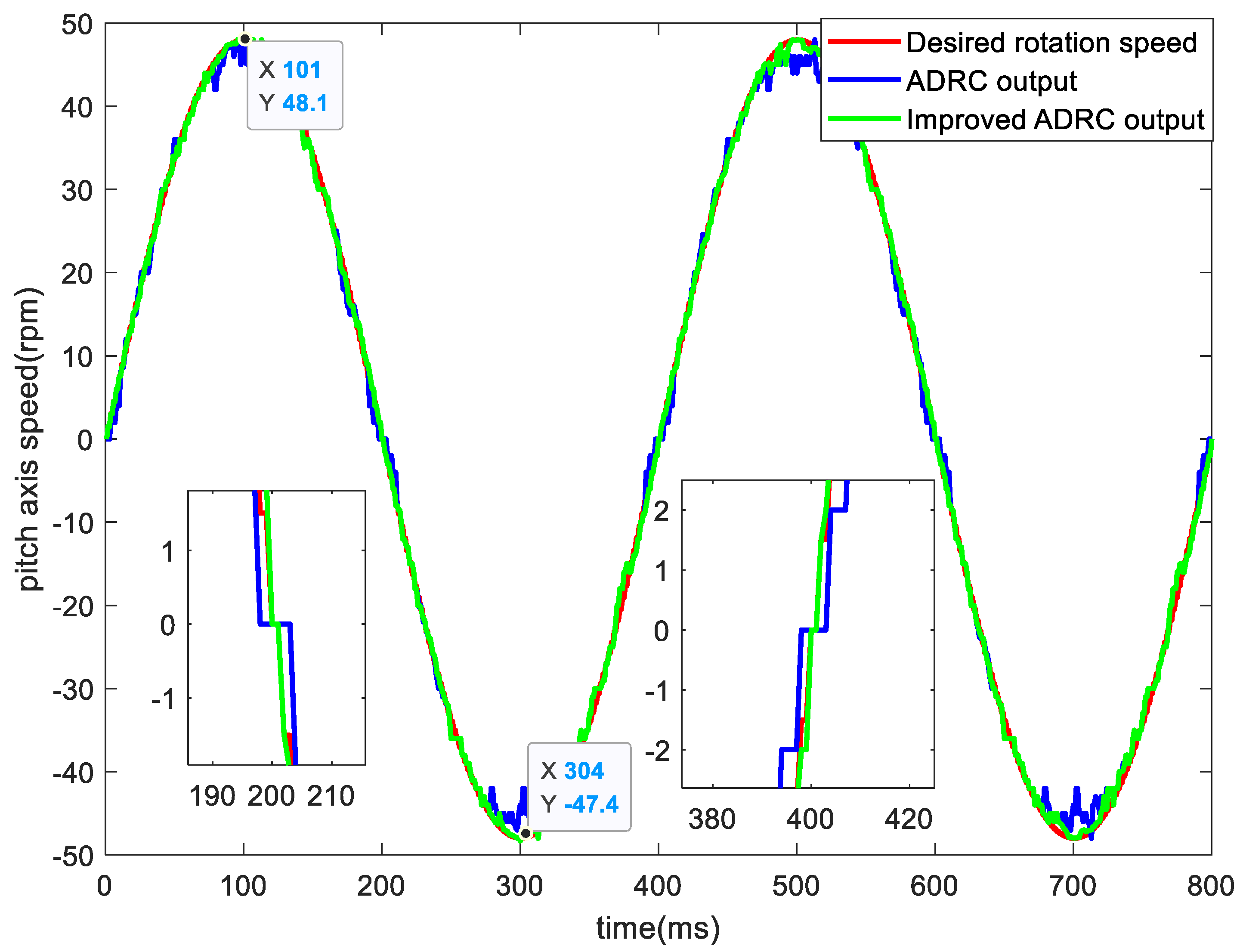 Electronics 10 02012 g017