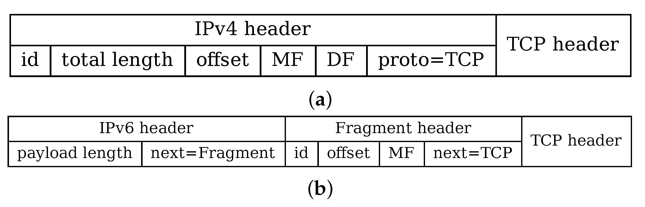 Electronics 10 02015 g001 550