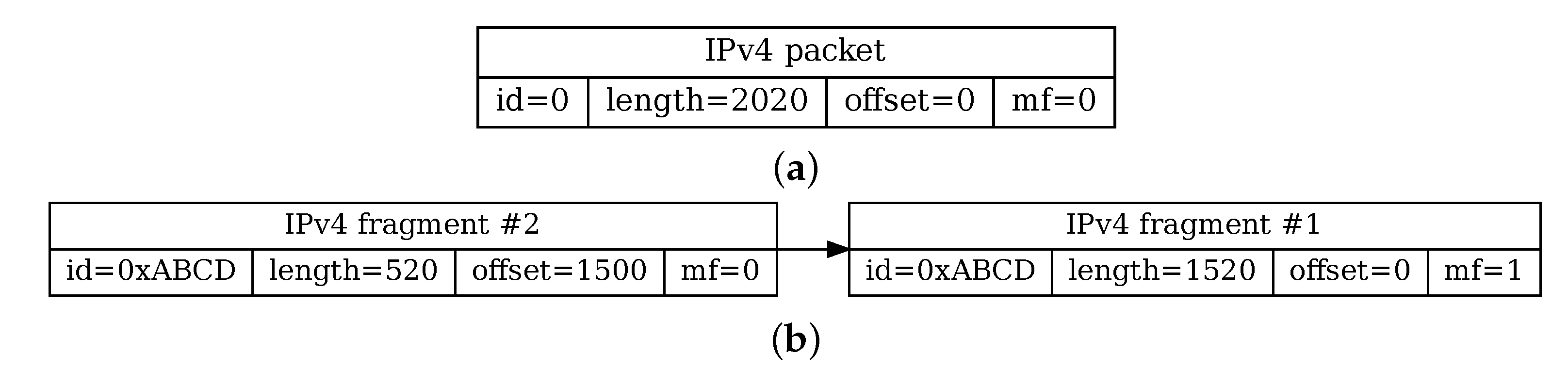 Electronics 10 02015 g002 550