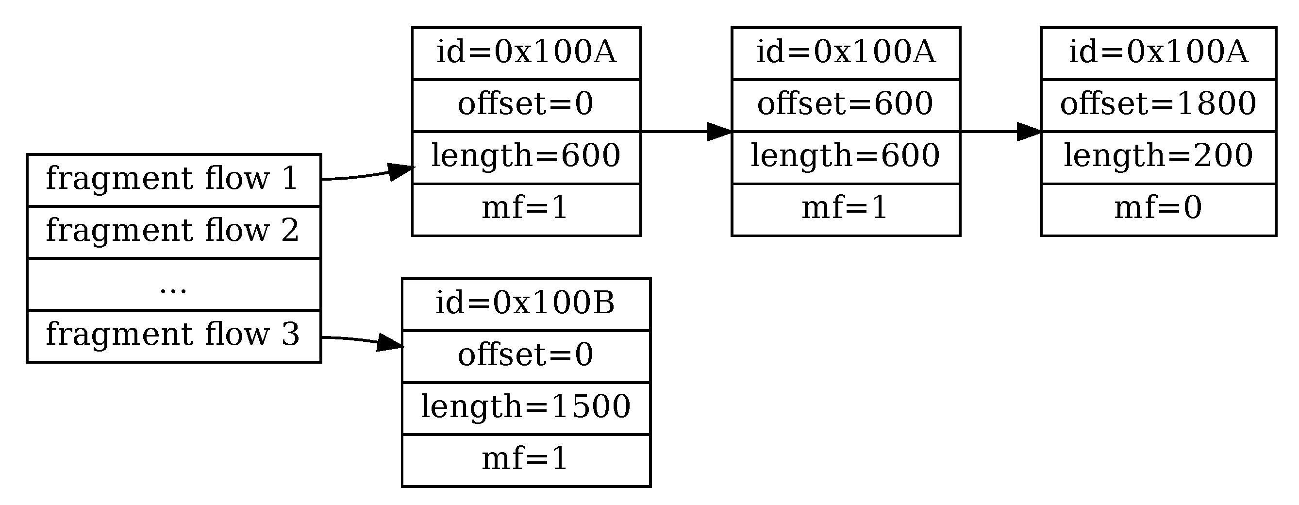 Electronics 10 02015 g003 550