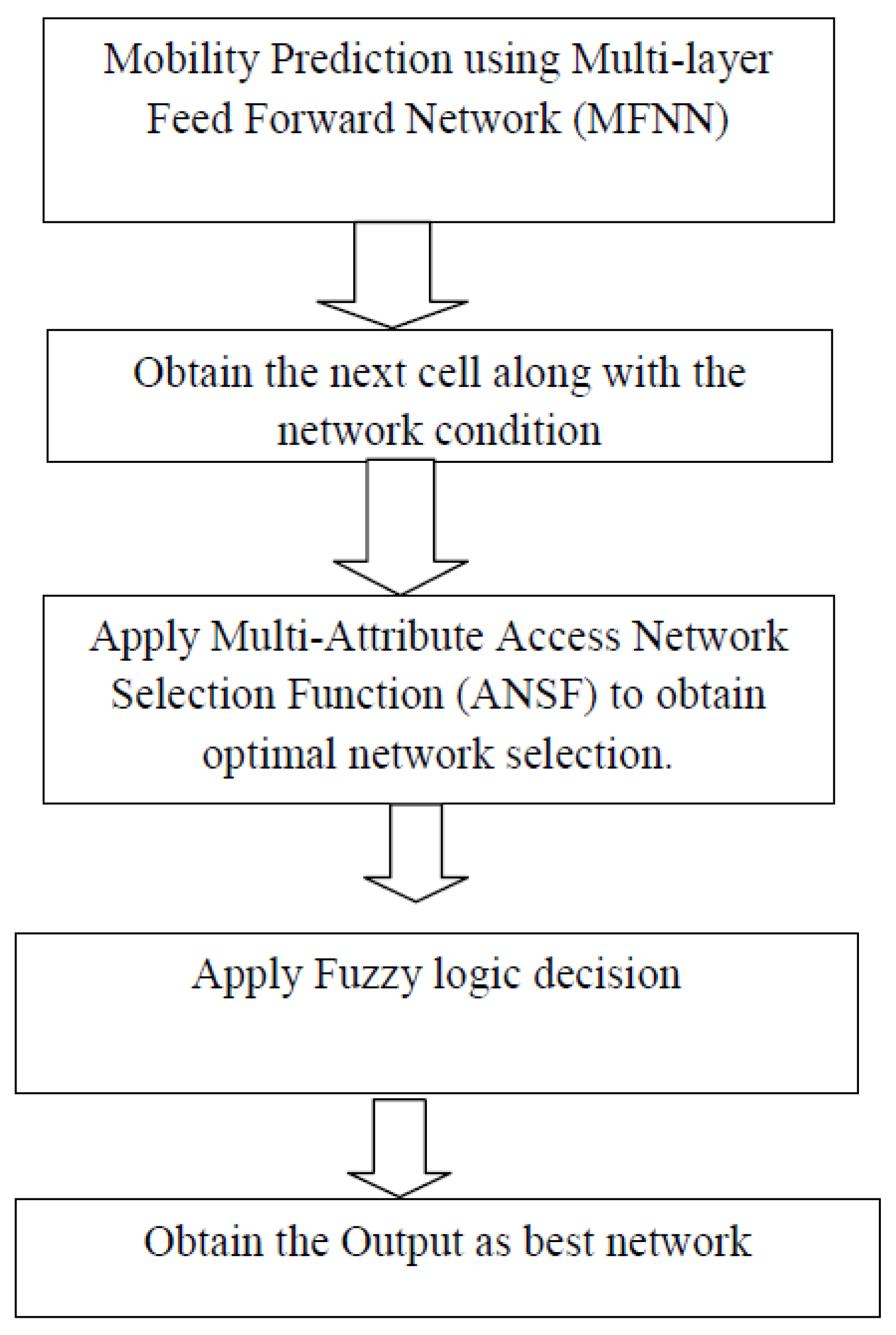 Electronics 10 02016 g001 550