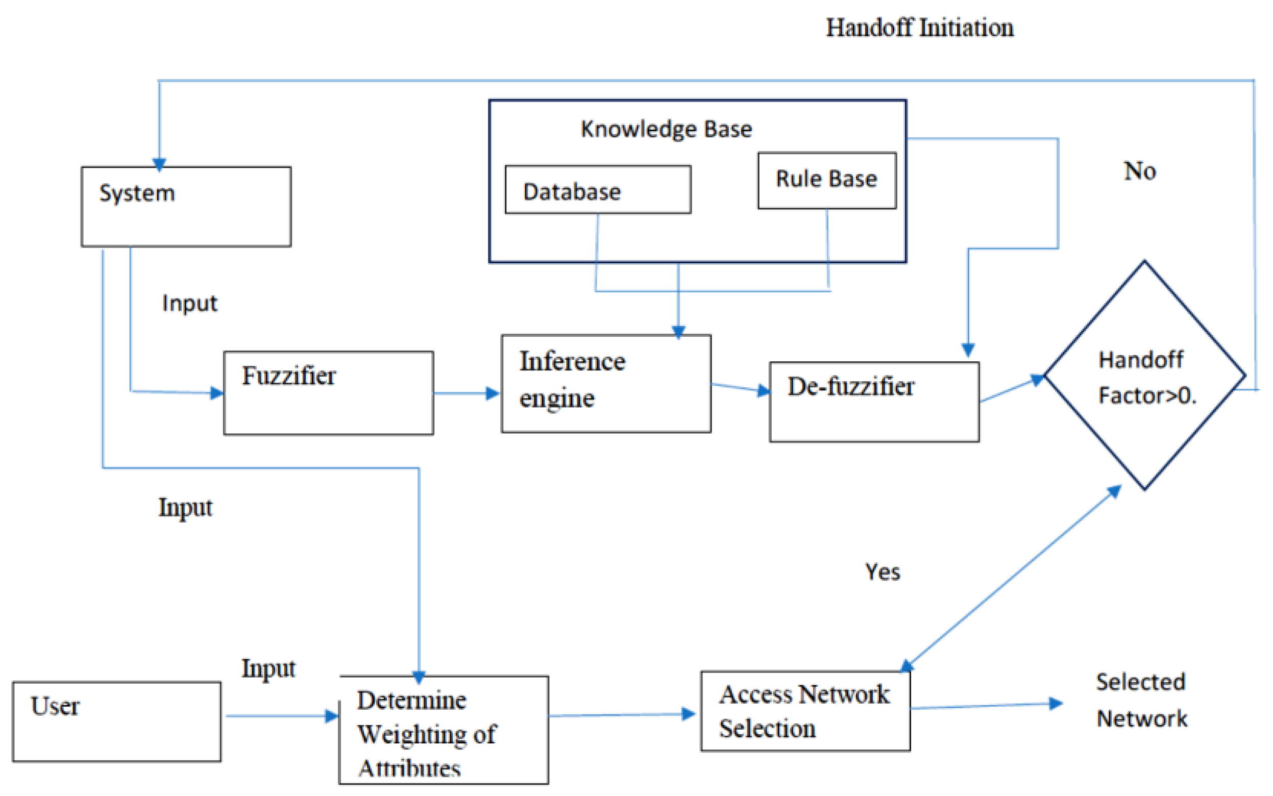 Electronics 10 02016 g003 550
