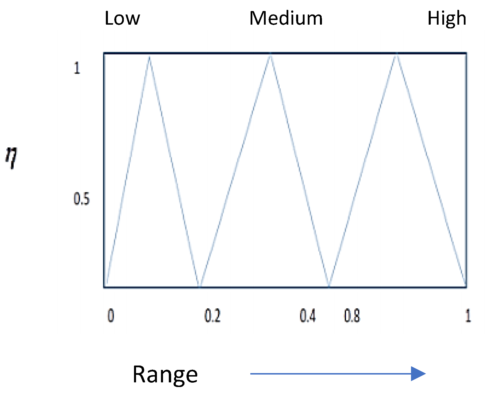 Electronics 10 02016 g006 550