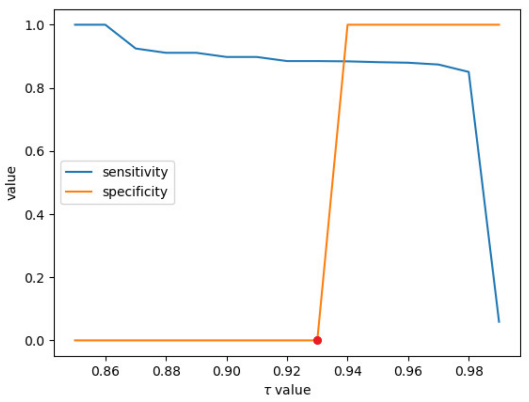Electronics 10 02017 g007 550