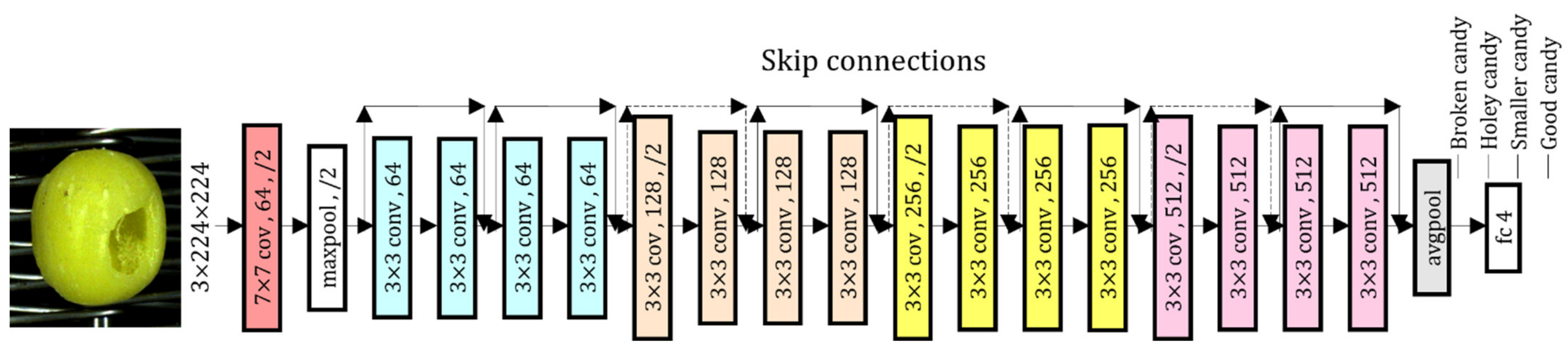 Electronics 10 02017 g010 550
