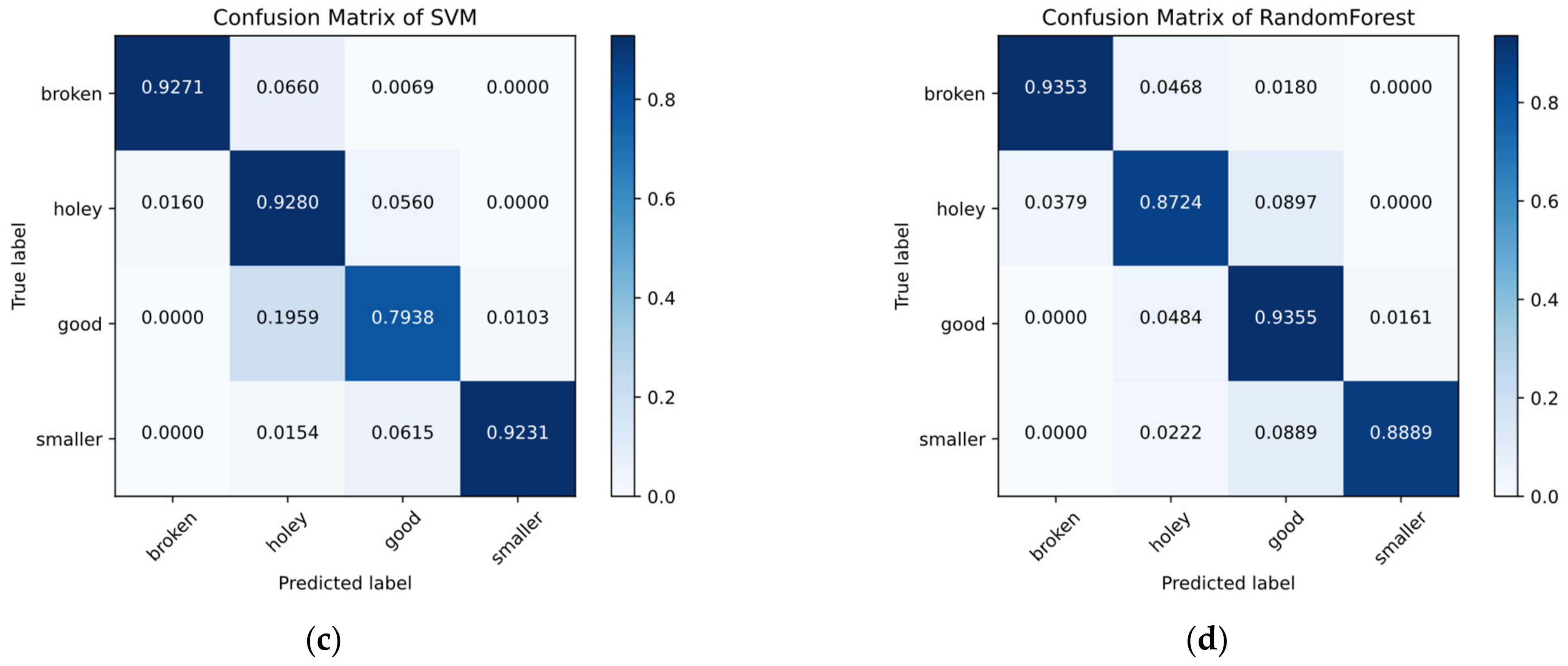 Electronics 10 02017 g011b 550