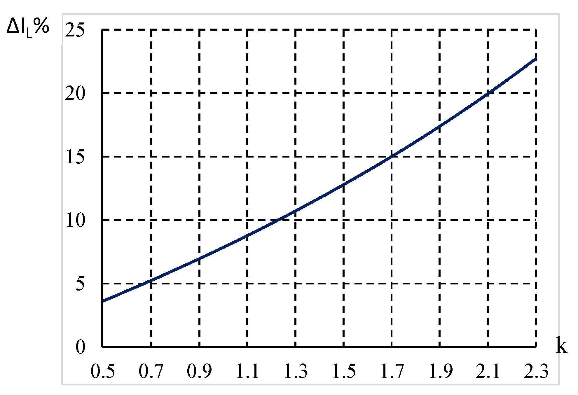 Electronics 10 02019 g009 550