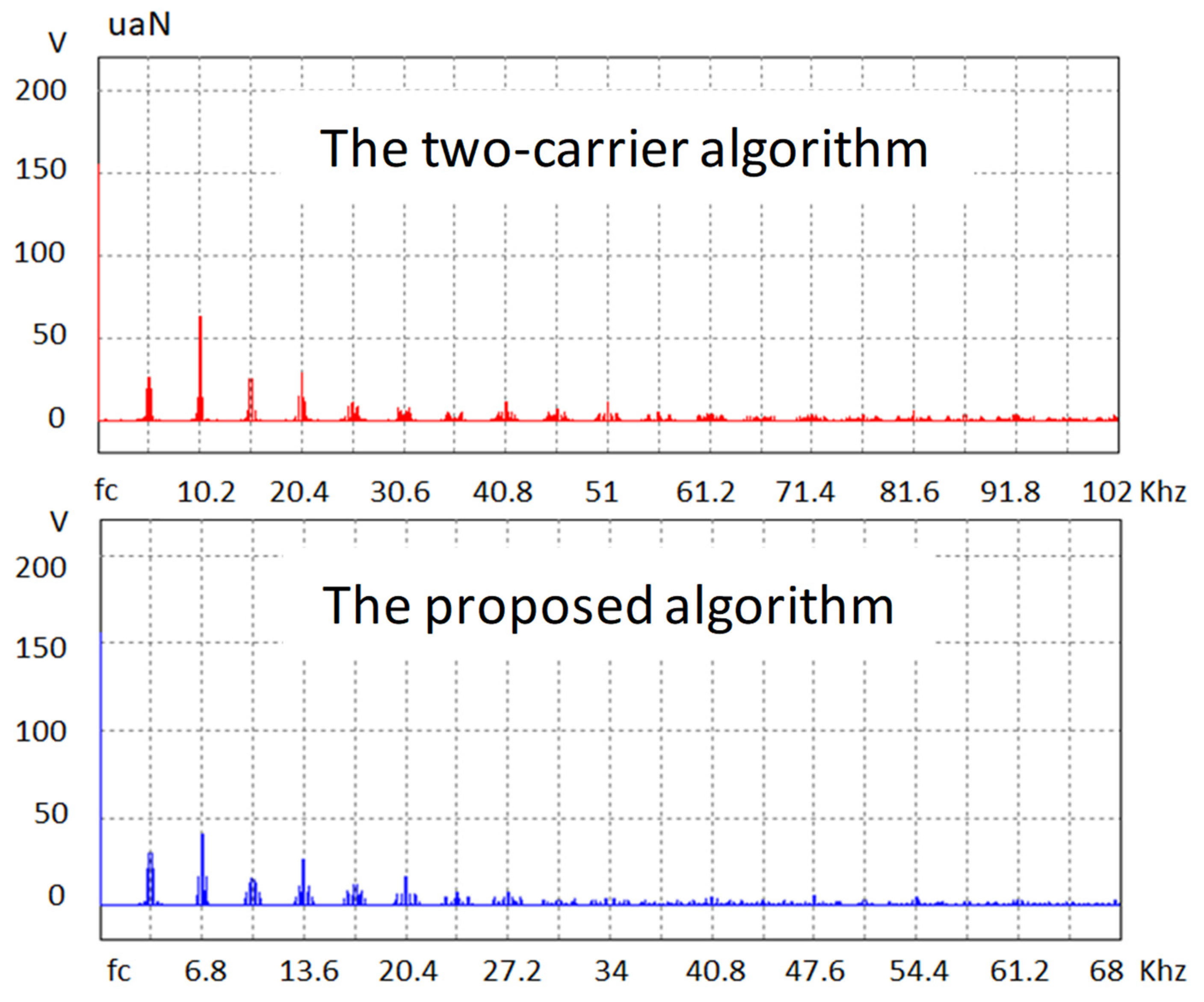 Electronics 10 02019 g014 550