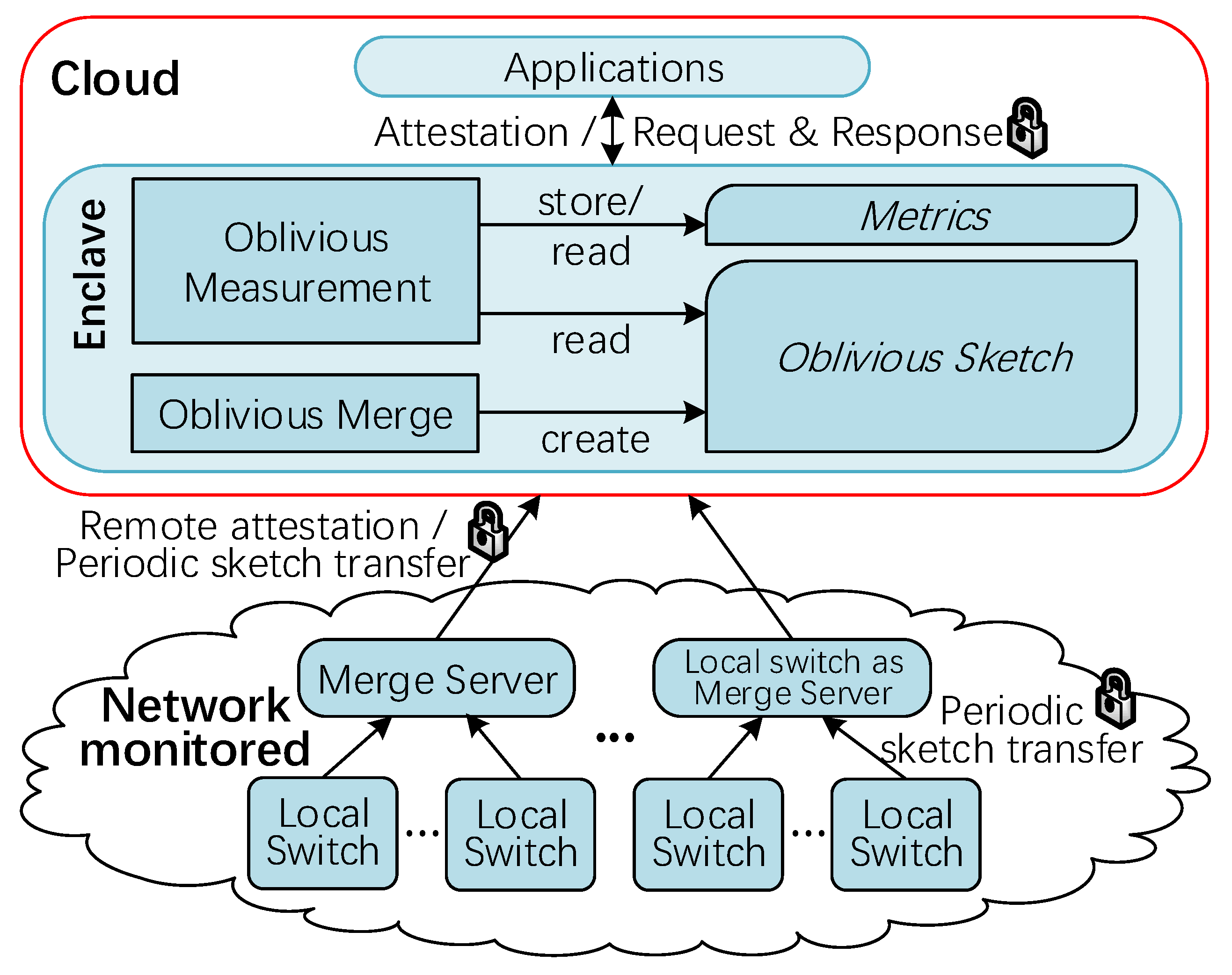 Electronics 10 02020 g003