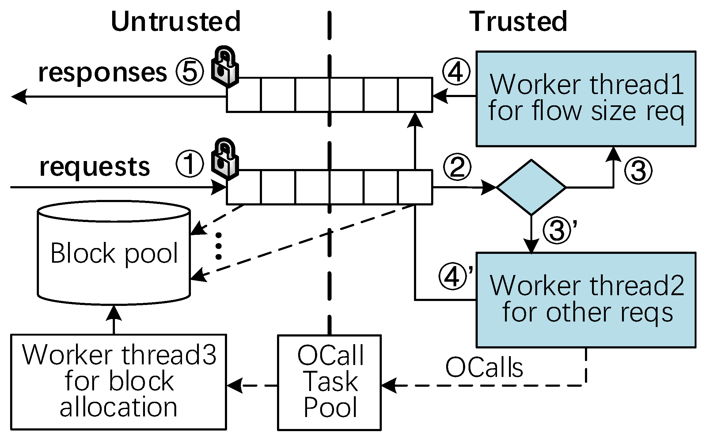 Electronics 10 02020 g008