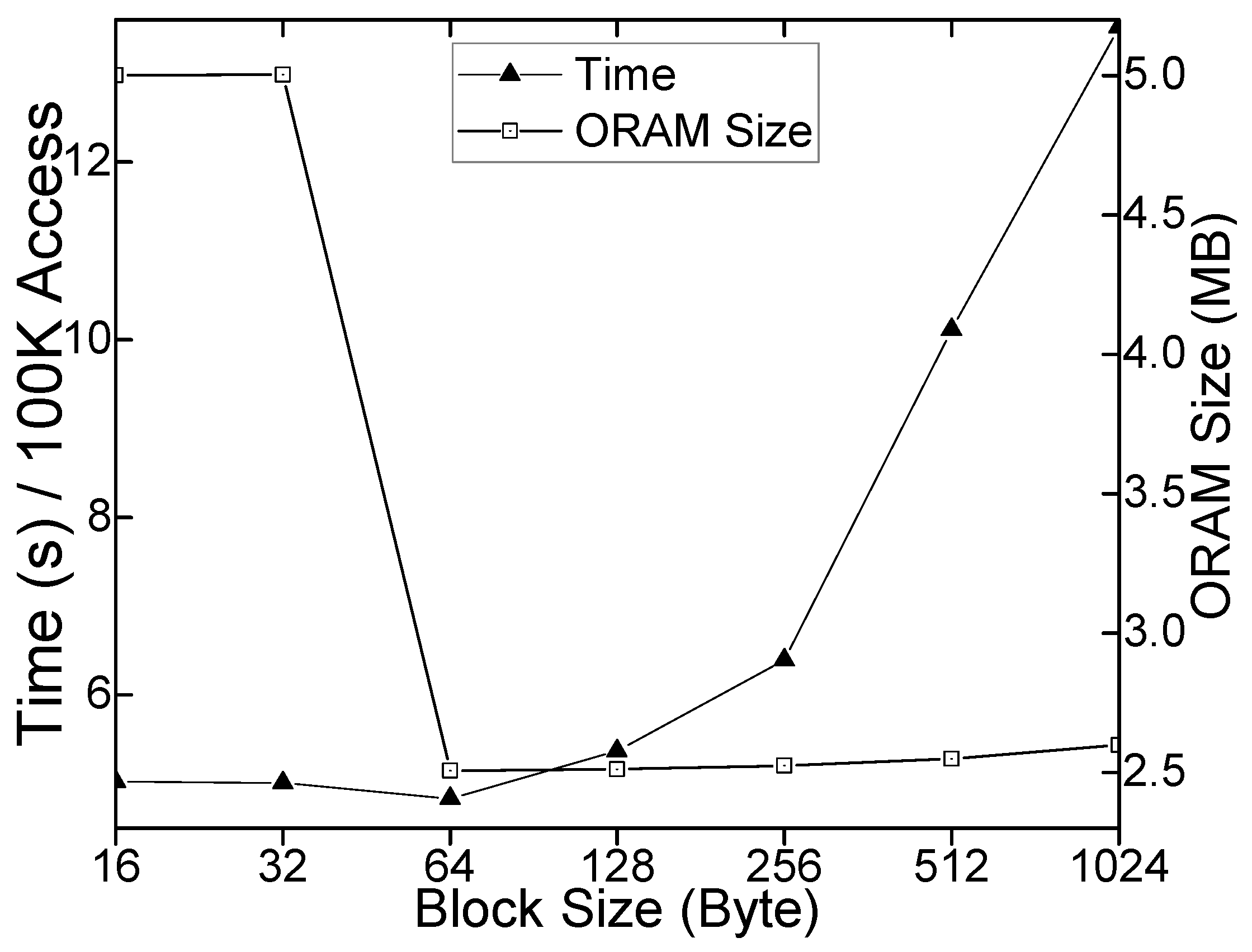 Electronics 10 02020 g010