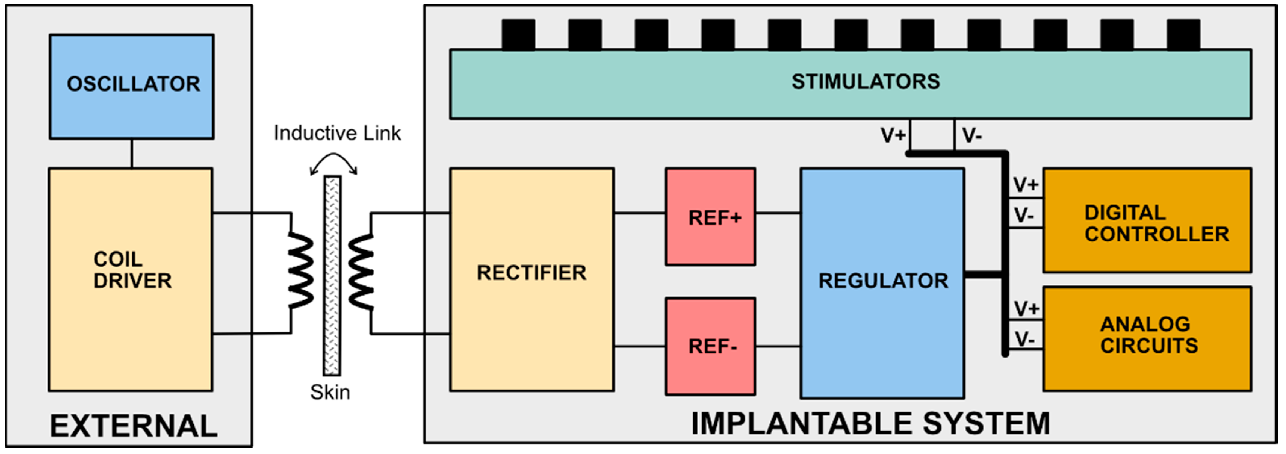 Electronics 10 02024 g001 550